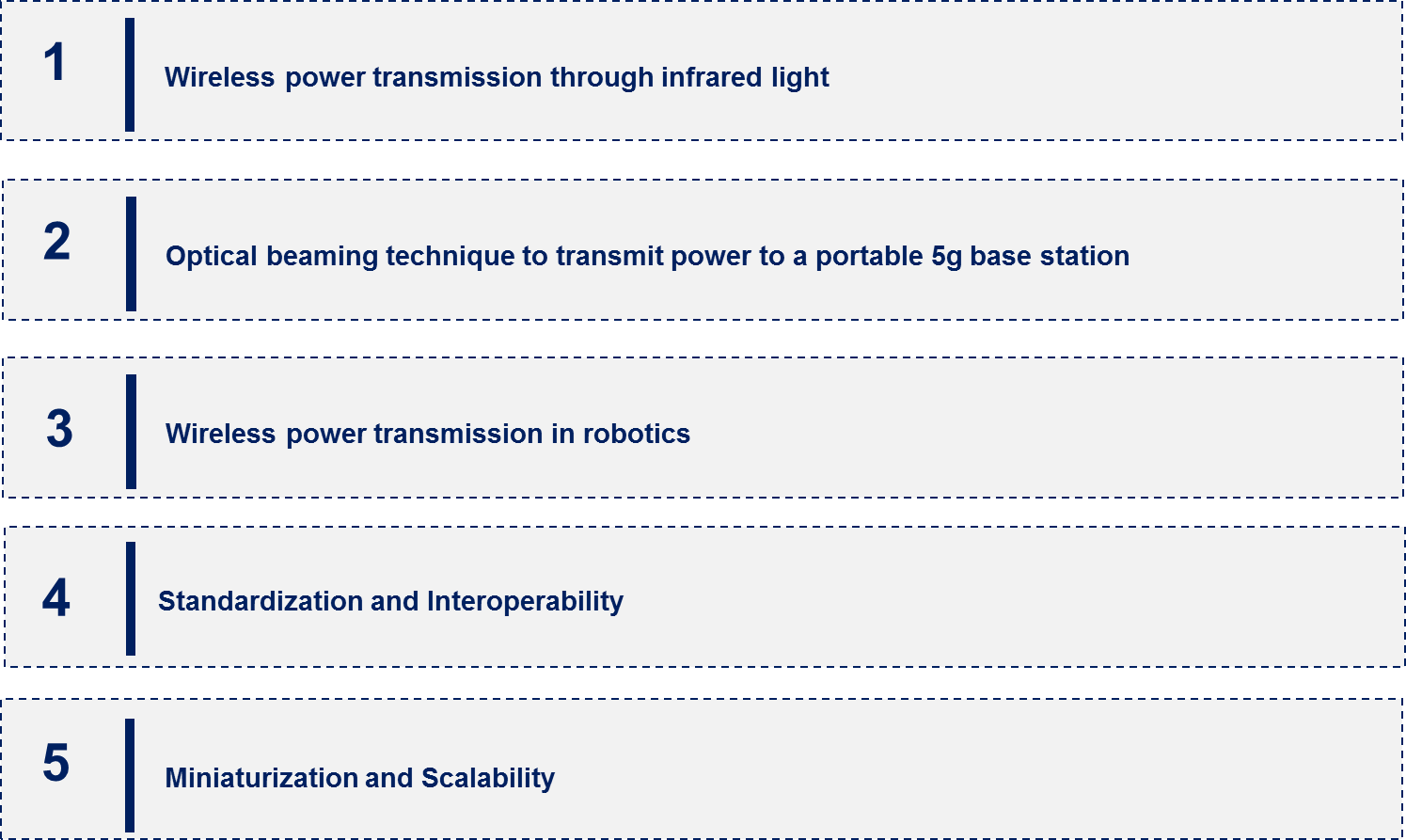 Wireless Power Transmission Market Emerging Trend